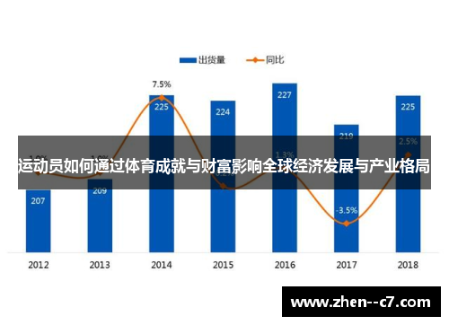 运动员如何通过体育成就与财富影响全球经济发展与产业格局