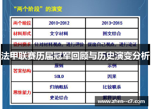 法甲联赛历届冠军回顾与历史演变分析