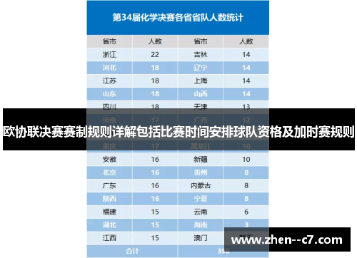欧协联决赛赛制规则详解包括比赛时间安排球队资格及加时赛规则 欧协联决赛赛制规则详解包括比赛时间安排球队资格及加时赛规则