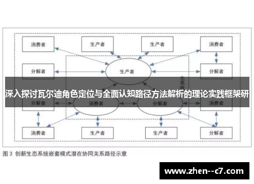深入探讨瓦尔迪角色定位与全面认知路径方法解析的理论实践框架研