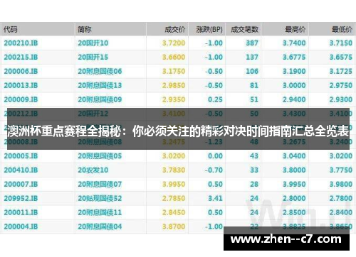 澳洲杯重点赛程全揭秘：你必须关注的精彩对决时间指南汇总全览表