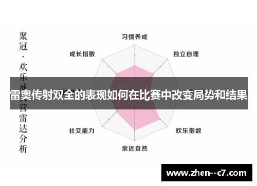 雷奥传射双全的表现如何在比赛中改变局势和结果