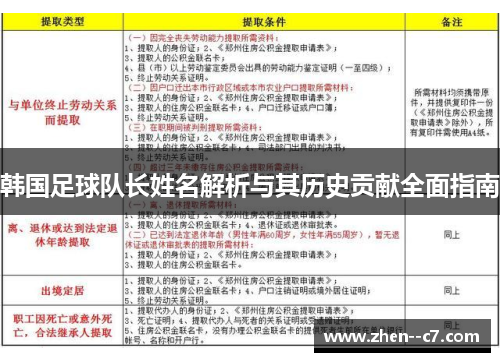 韩国足球队长姓名解析与其历史贡献全面指南