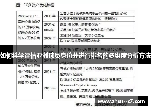 如何科学评估亚洲球员身价并进行排名的多维度分析方法