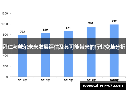 拜仁与戴尔未来发展评估及其可能带来的行业变革分析