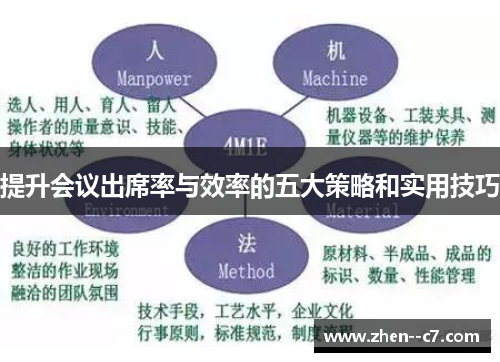 提升会议出席率与效率的五大策略和实用技巧