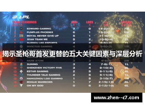 揭示圣枪哥首发更替的五大关键因素与深层分析