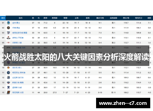火箭战胜太阳的八大关键因素分析深度解读