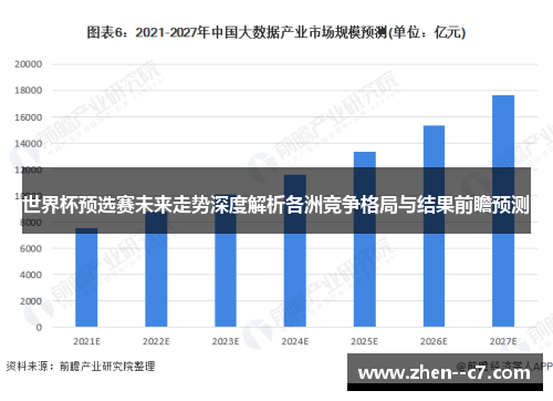 世界杯预选赛未来走势深度解析各洲竞争格局与结果前瞻预测 世界杯预选赛未来走势深度解析各洲竞争格局与结果前瞻预测