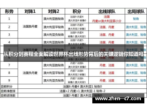从积分到赛程全面解读世界杯出线形势背后的关键逻辑你知道吗 从积分到赛程全面解读世界杯出线形势背后的关键逻辑你知道吗