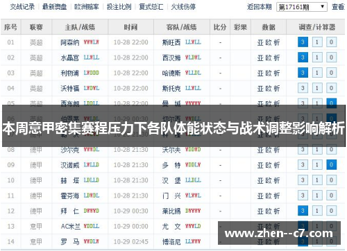 本周意甲密集赛程压力下各队体能状态与战术调整影响解析