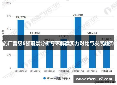 药厂晋级8强前景分析专家解读实力对比与发展趋势 药厂晋级8强前景分析专家解读实力对比与发展趋势