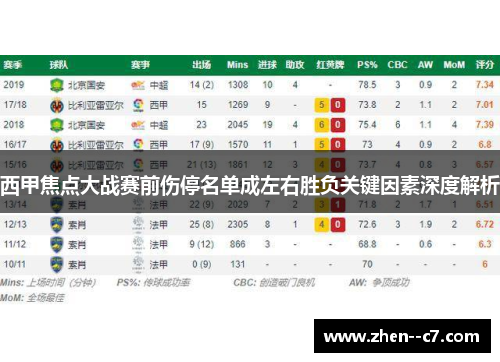 西甲焦点大战赛前伤停名单成左右胜负关键因素深度解析