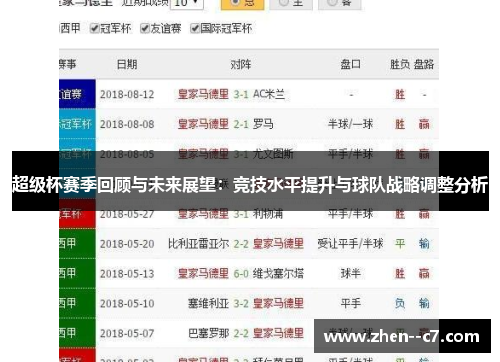超级杯赛季回顾与未来展望：竞技水平提升与球队战略调整分析