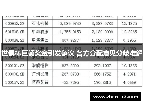 世俱杯巨额奖金引发争议 各方分配意见分歧难解